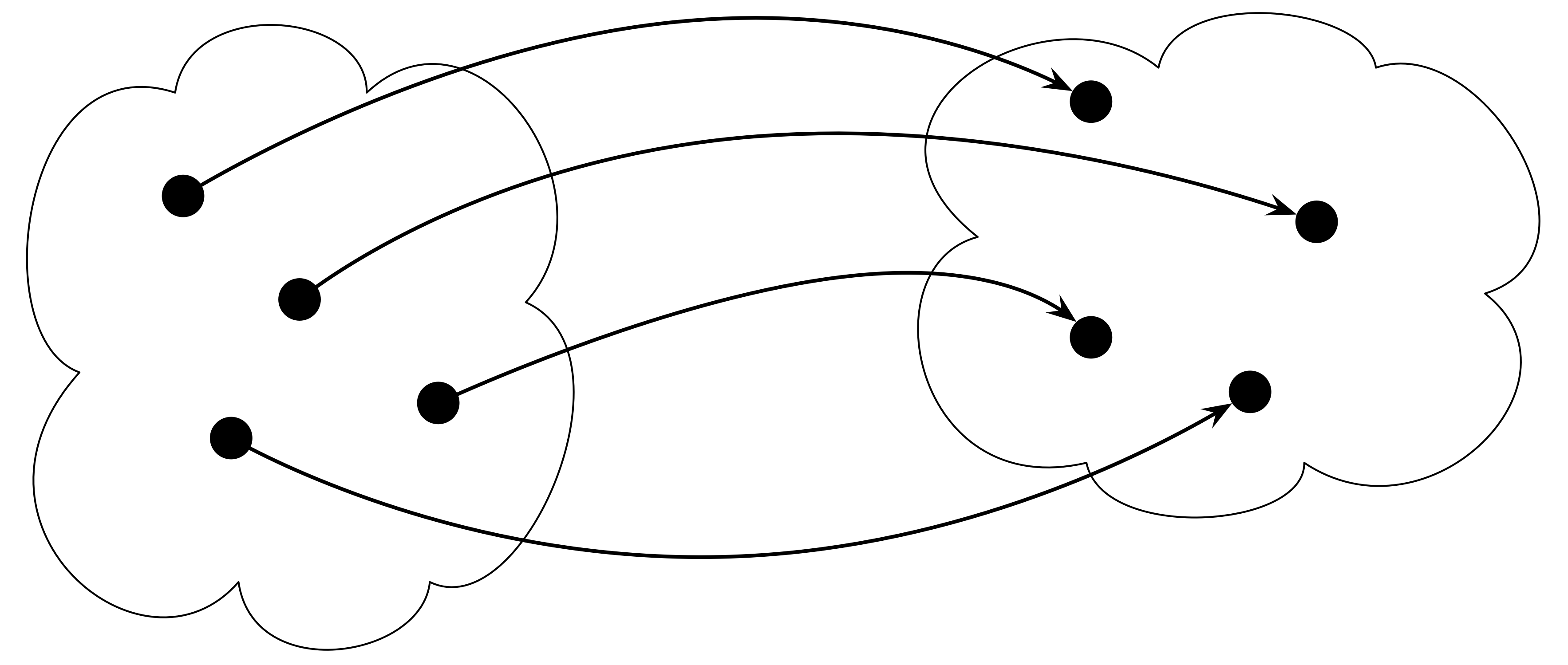 Bijection